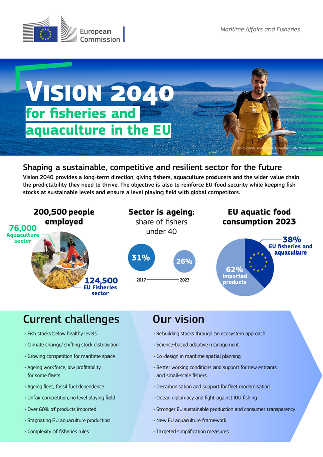 Vision 2040 for fisheries and aquaculture (2026)